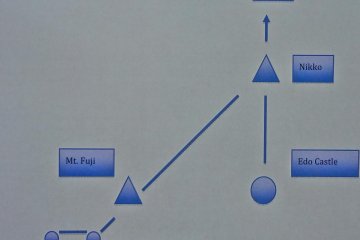 This simple map shows a spacial outline of the important places in Ieyasu's life
