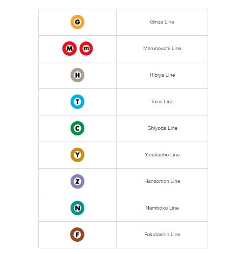 A quick overview of all the metro line names and colors