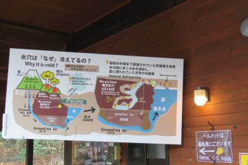 Explanation about the ice in the caves