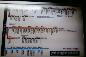 A very useful chart if you are transferring