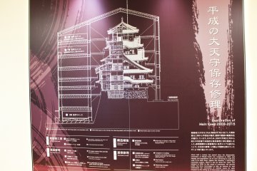 Here is a diagram of the construction frame, on the left are levels.  The bottom level, and top two levels are accessible by tourists for a nominal fee