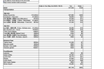 Fukui Trip Spreadsheet and Actual Expenses