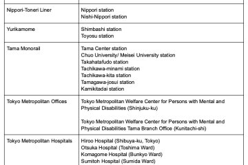 The lists where the Help Mark is available