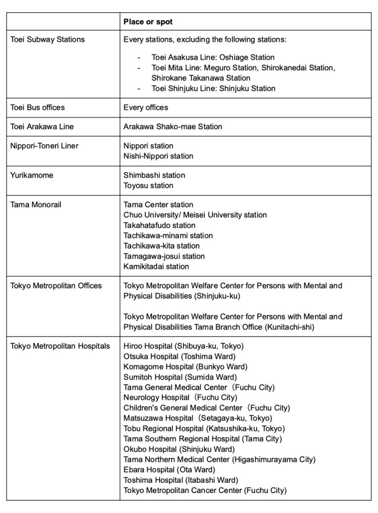 The lists where the Help Mark is available