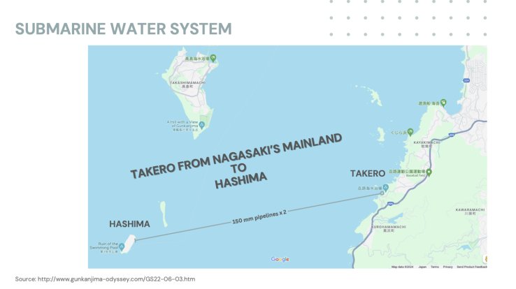 These undersea pipelines provided 1,000 tons of fresh water to each dwelling