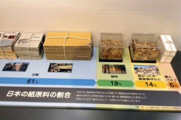 <p>The percentages of different materials used to make recycled paper.&nbsp;</p>