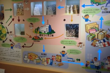 <p>The paper process diagramed and explained.</p>
