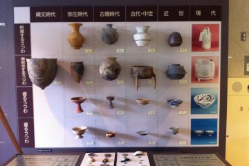Kitchenware throughout the ages